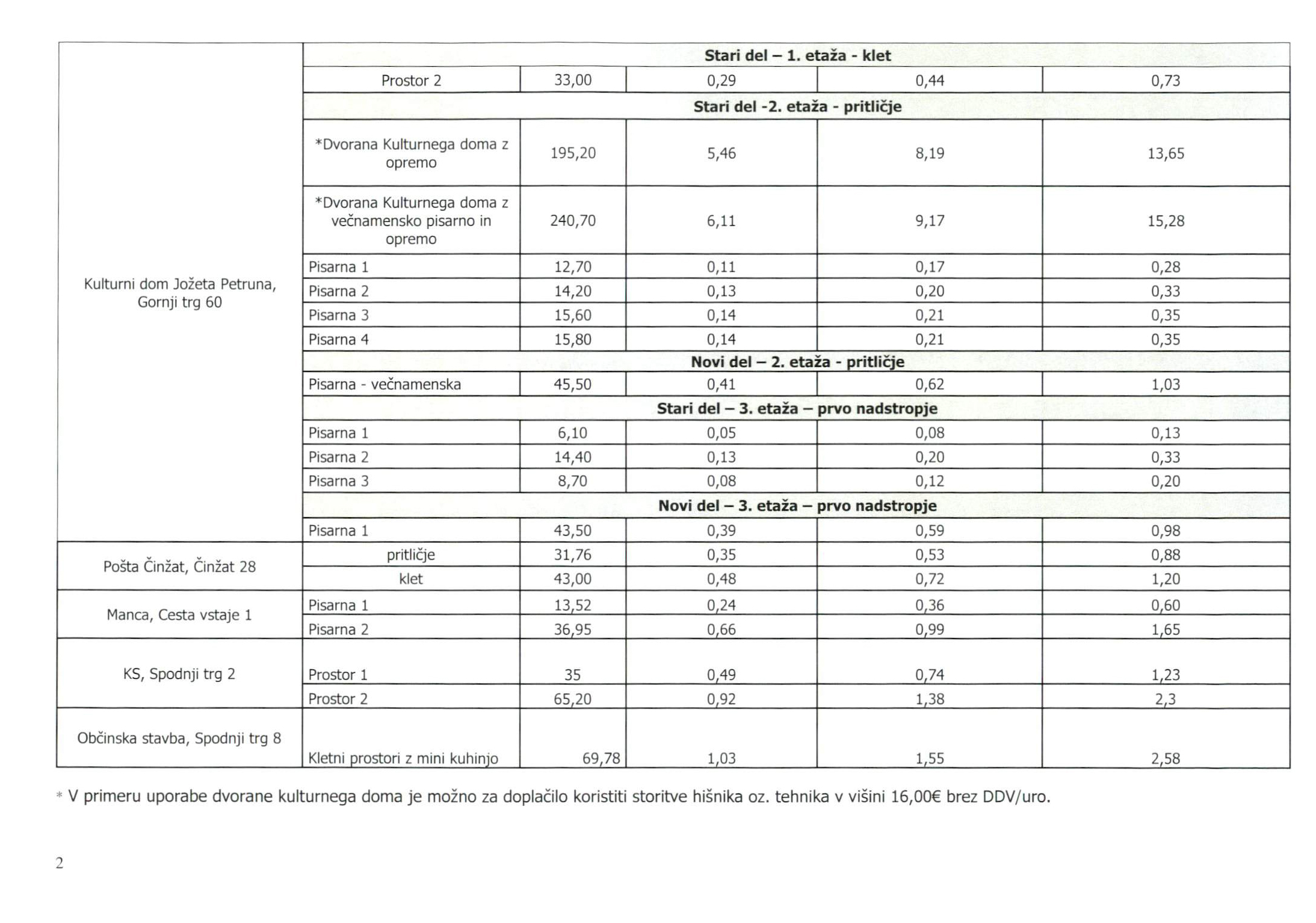 Cenik uporabnin za oddajo poslovnih in drugih prostorov in površin v lasti Občine Lovrenc na Pohorju-P_Page_2.jpg